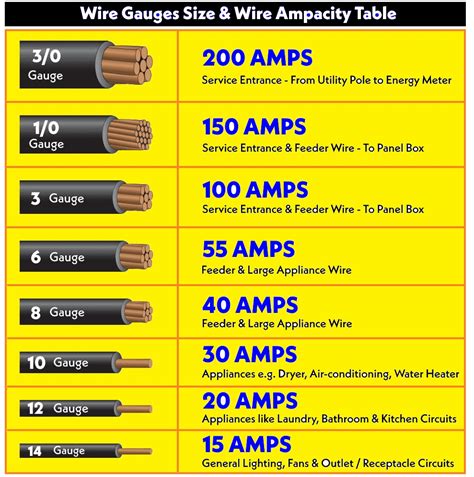 how many 14 gauge wires fit in an electrical box|14 gauge wire max amps.